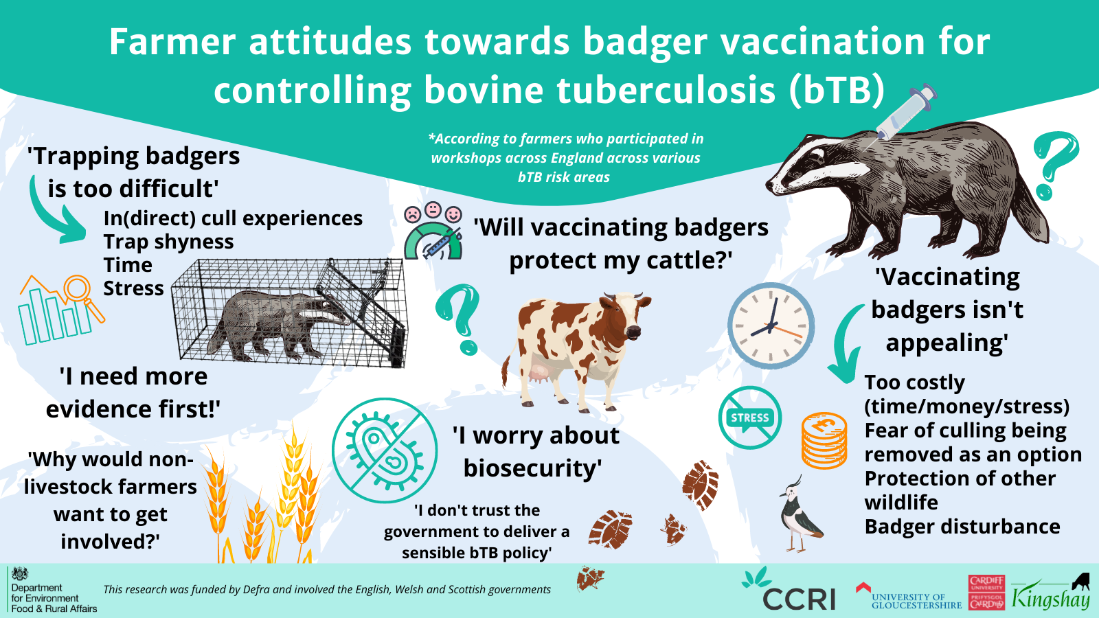 Exploring Farmer Attitudes Towards The Vaccination Of Badgers Against ...